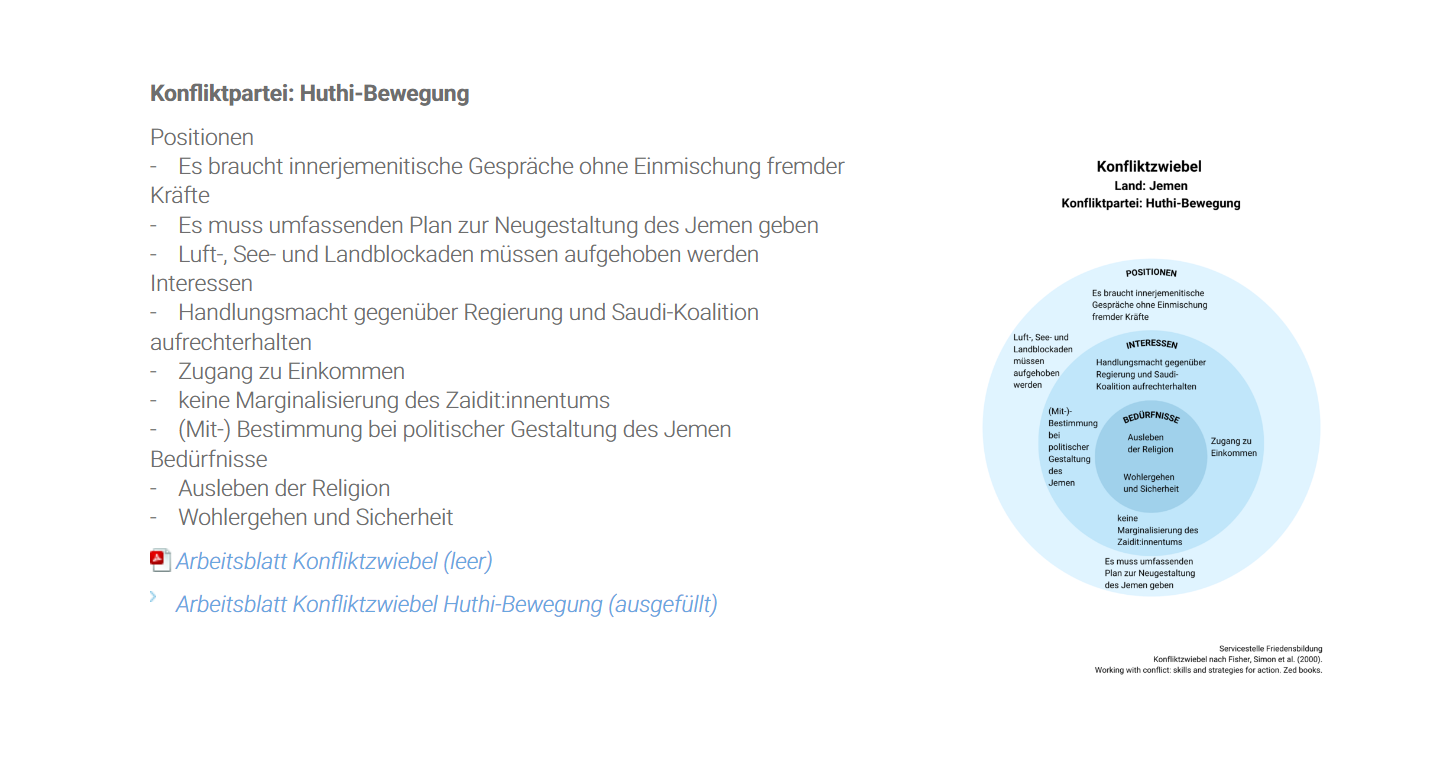 Arbeitsblätter regen die Schüler*innen an, die Positionen und Bedürfnisse der verschiedenen Konfliktparteien zu verstehen.